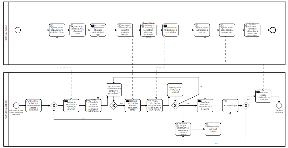 bpmn1