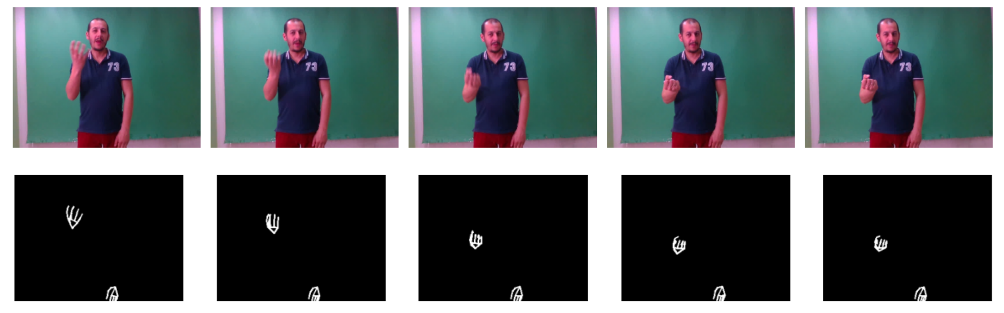 Vygenerované skeletony pre video.