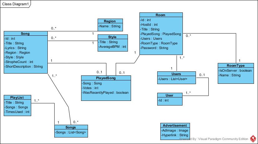 Diagram
