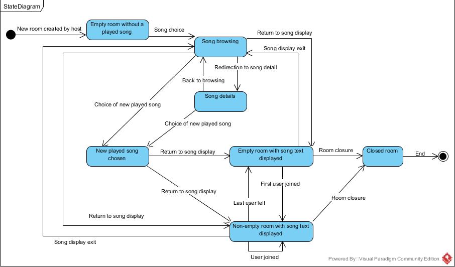 Diagram