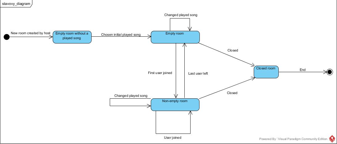 Diagram