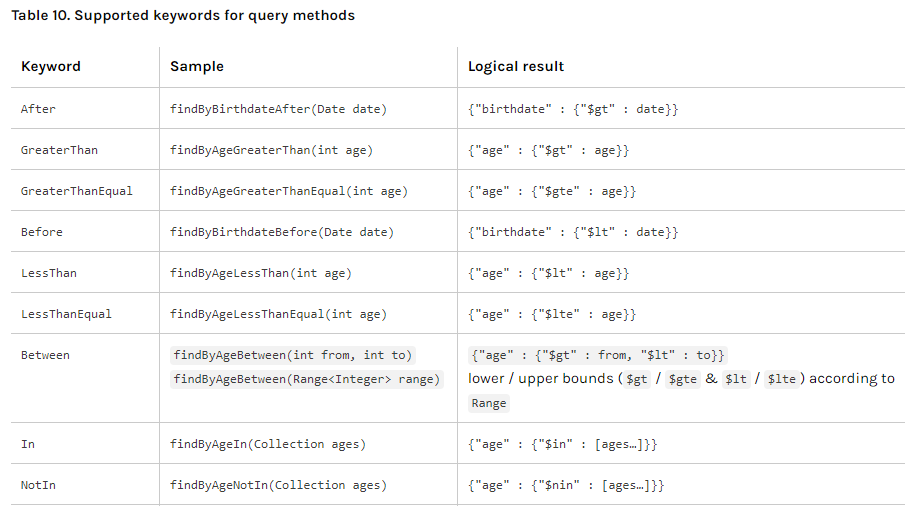 Query methods naming